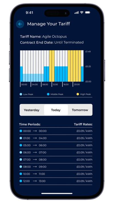 EQ App - Tariff connected - agile tariff