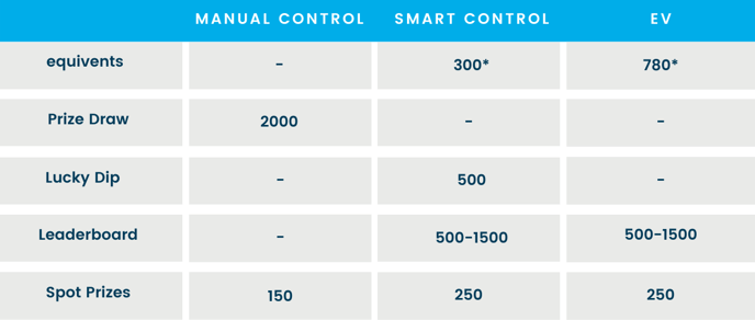 Points On Offer Manual Vs Smart (1200 × 510px)