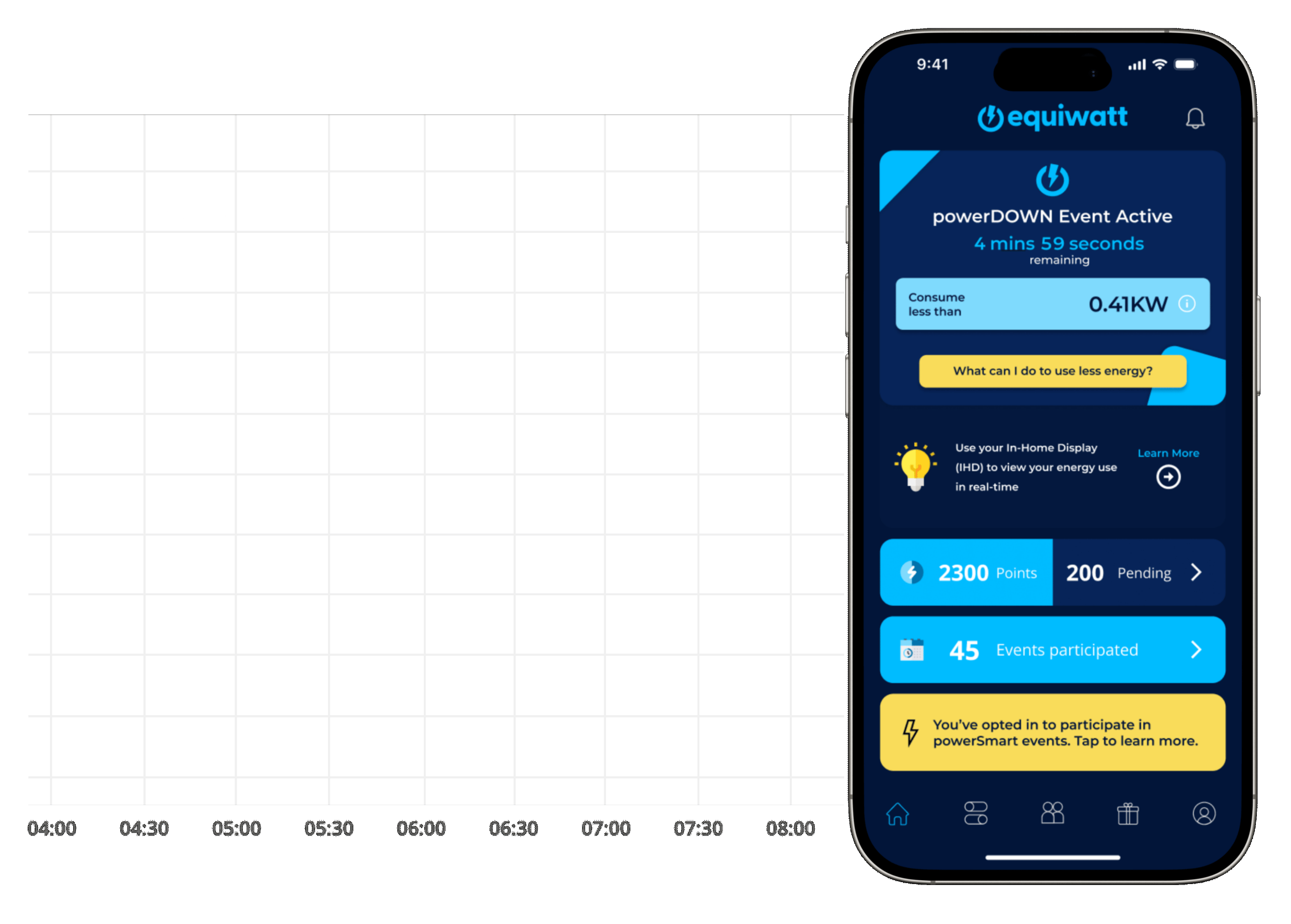 Screenshot of the equiwatt app on a smartphone with an animated graph showing the difference between grid energy use and equiwatt energy use