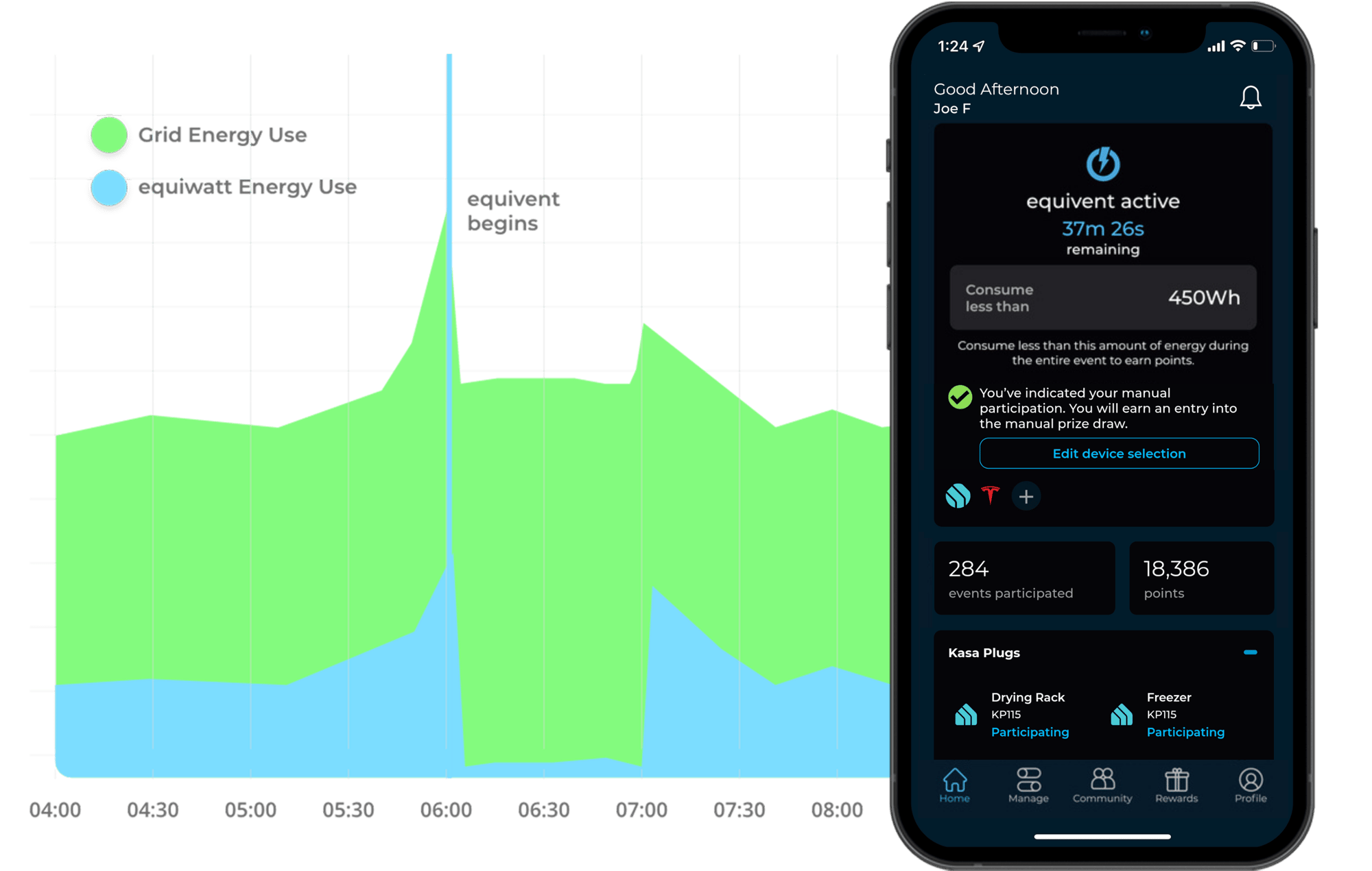 equiwatt app and graph during an equivent