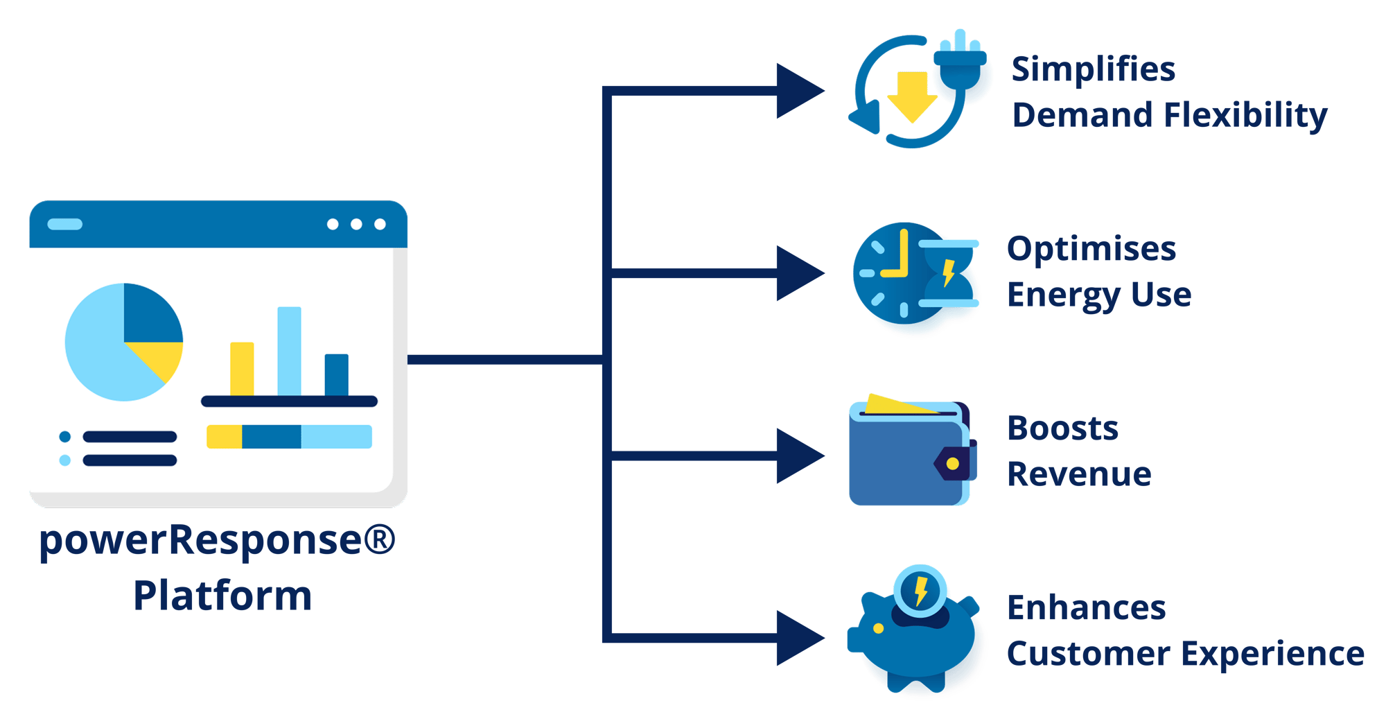 powerResponse Platform-1